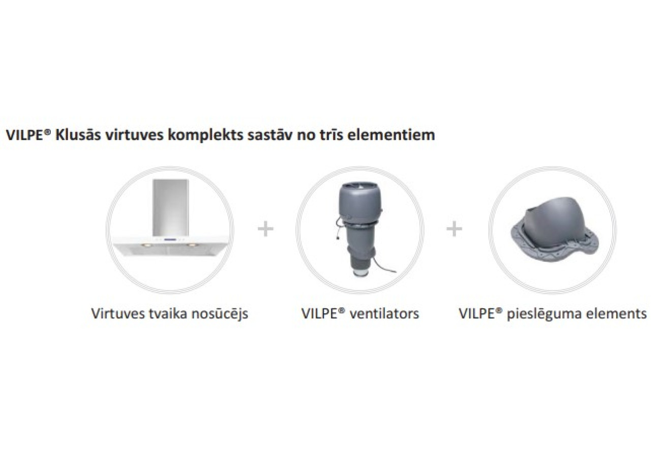VILPE piedāvā jaunu risinājumu ventilācijai virtuvē VILPE piedāvā jaunu risinājumu ventilācijai virtuvē