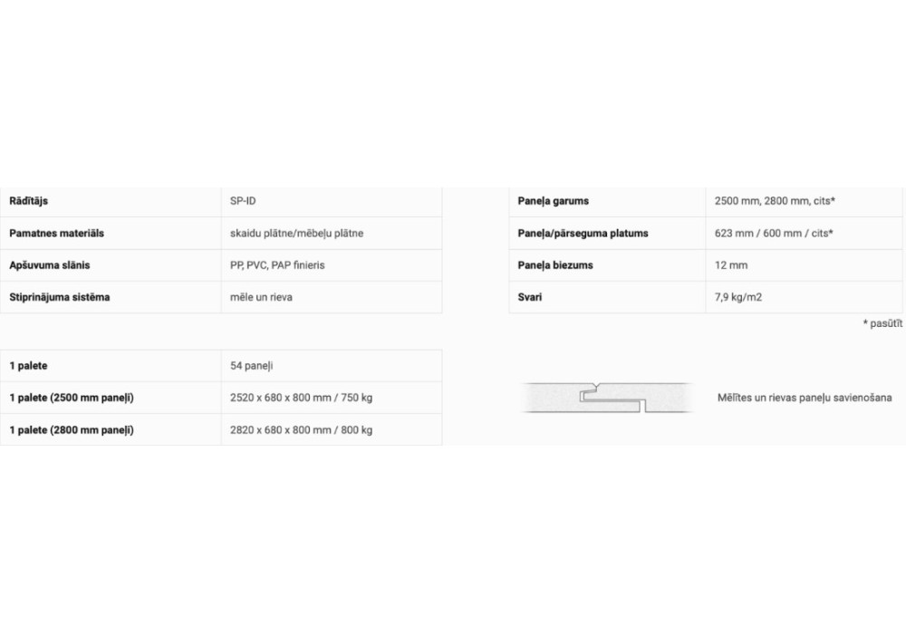 Strama Panels: Viedais risinājums māju celtniecības uzņēmumiem